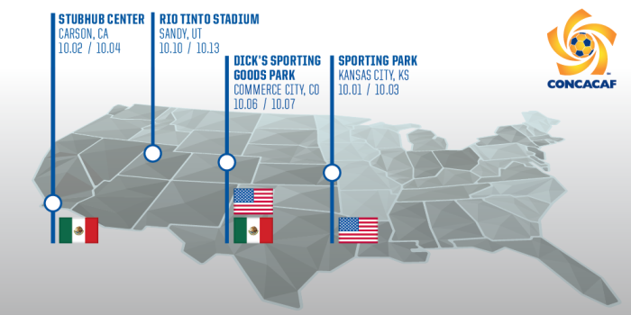 concacaf olympic qualifying sites